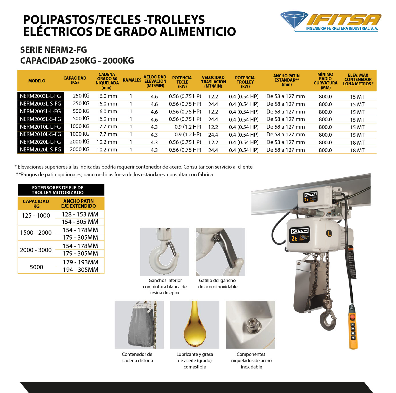 TECLES/POLIPASTOS -TROLLEYS EL&Eacute;CTRICOS DE GRADO ALIMENTICIO SERIE NER-FG  KITO 04