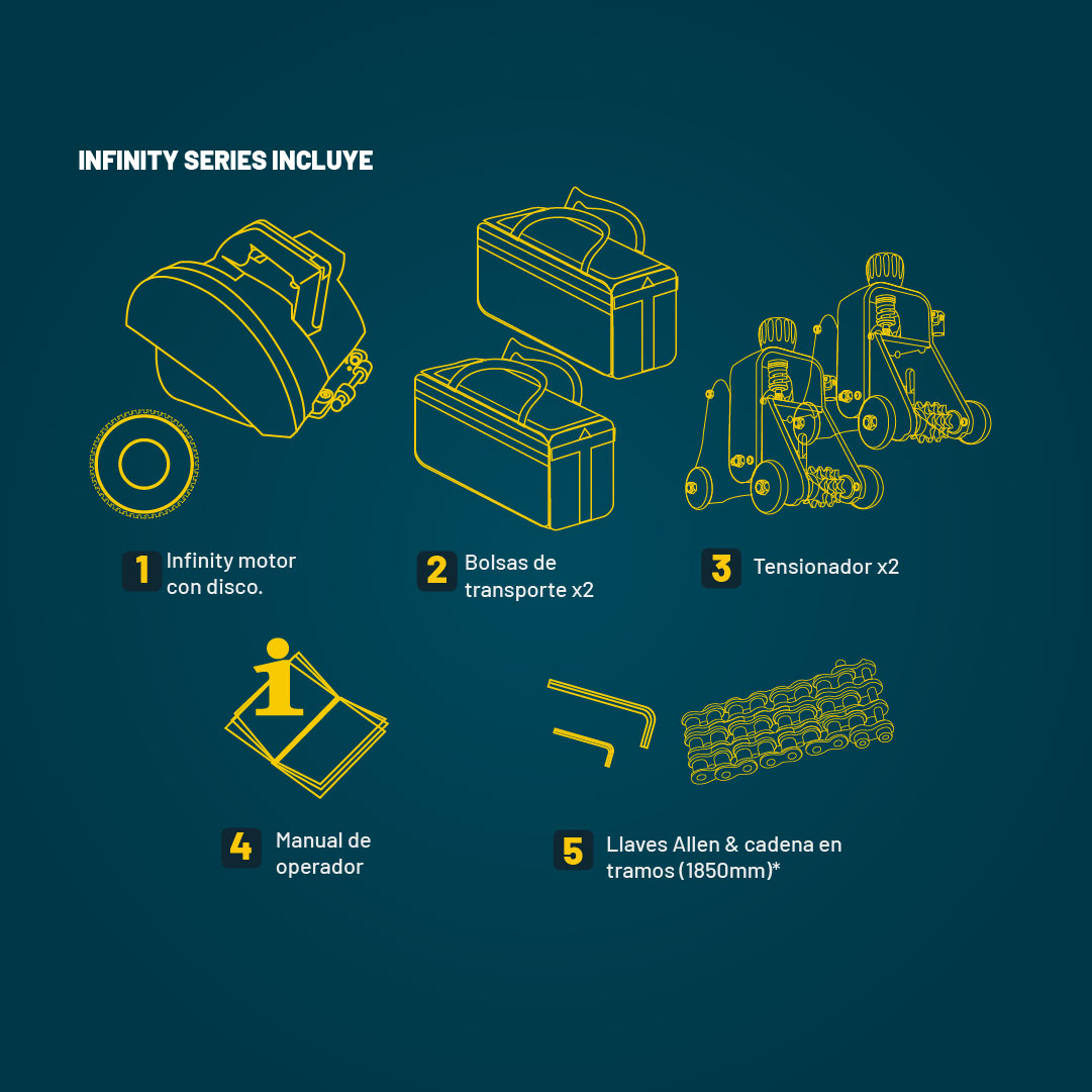 CORTATUBO EL&Eacute;CTRICO INFINITY EXACT 03
