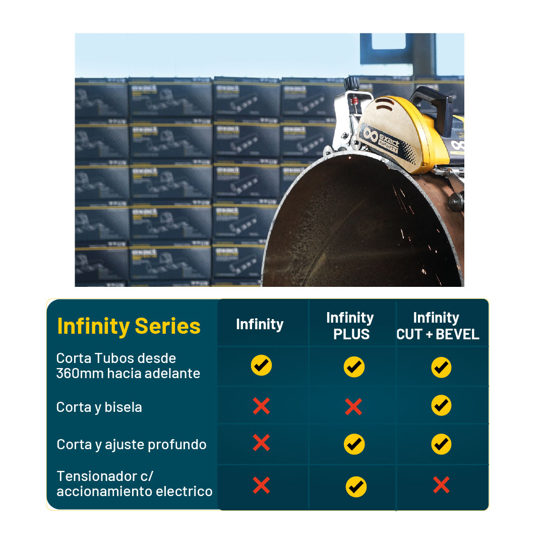 CORTATUBO EL&Eacute;CTRICO INFINITY EXACT 04
