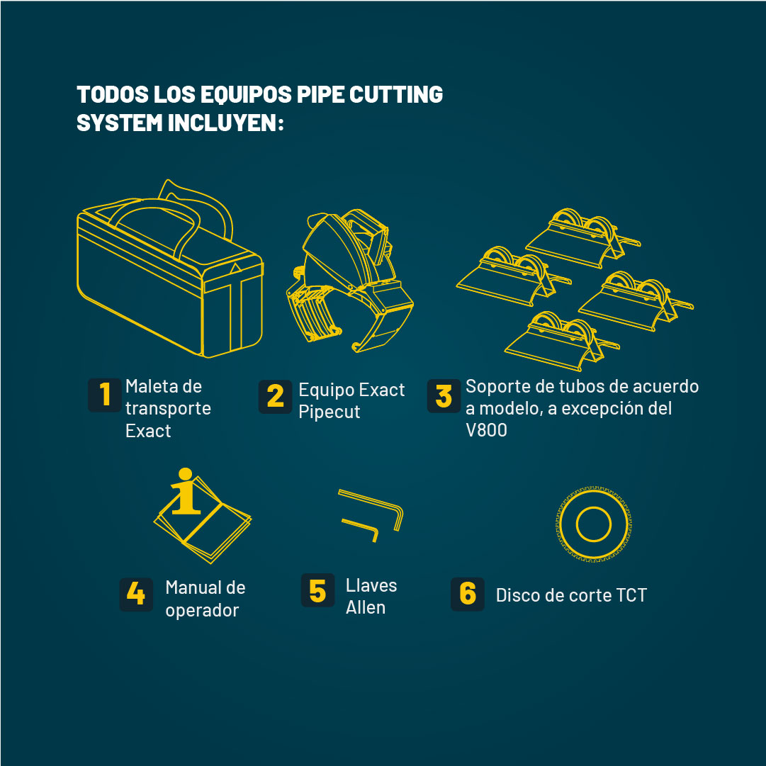 CORTATUBO EL&Eacute;CTRICO 360 PRO EXACT 03